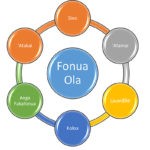 Talanoa Tufunga Fonua