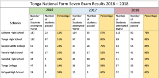 PM son praises new system for high school excellent exam improvement results