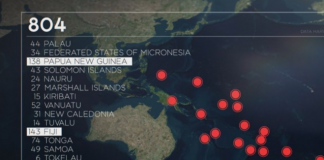 Details of citizens from Pacific island nations harvested by Chinese technology firm