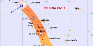 Second Tropical Cyclone Bina brews in Fiji; TC Ana intensifies to Cat 3 as it aims for Tonga