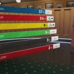 National and Labour poll