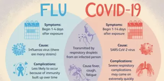 COMMENTARY: Tongan online Covid-19 conspiracy theorists changing their tune over flu vaccination