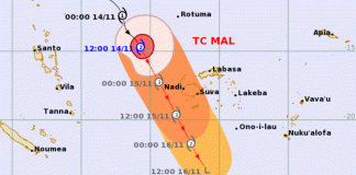 Tropical Cyclone Mal: ‘Likely to intensify’ into category 3 as Fiji prepares for ‘worst case scenario’