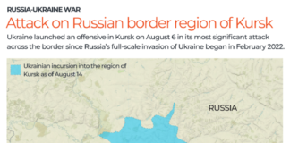 Kyiv says military office set up in Russia’s Kursk