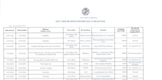 Leading by Example: Tonga ACC publicly publishes gifts, benefits it receives as part of its commitments to fighting against corruption