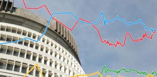 RNZ-Reid Research poll: View all results and charts